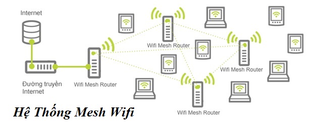 hệ thống mesh wifi